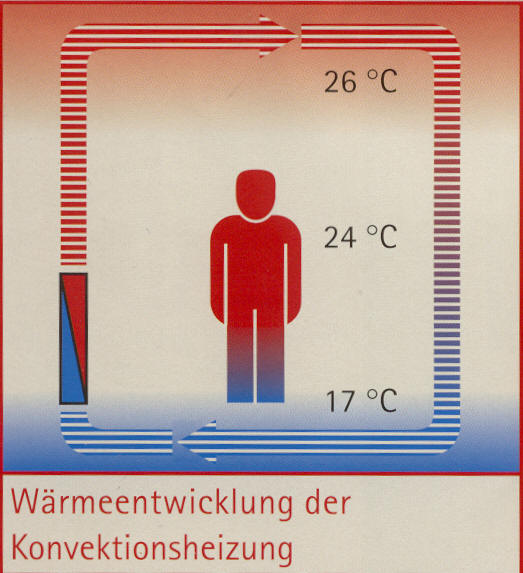 Konvektionsbild (leider nicht verfuegbar)