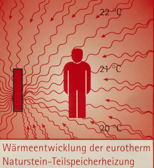 Waermebild (leider nicht verfuegbar)