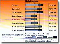 Schaubild