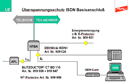 Schaubild ISDN