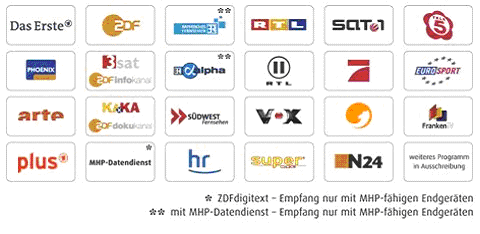 Programmliste Raum Nuernberg (leider nicht verfuegbar)